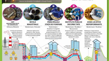 MODERNIZAREA MASIVĂ a SACET-ului din Chișinău