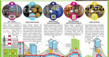  Îmbunătățirea Eficienței SACET