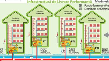 VIDEO. PTI + Distribuţia pe orizontala – Cea mai bună soluţie de termoficare pentru locuinţa ta!
