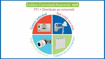 Alege soluția ECO: Încălzirea Centralizată Autonomă