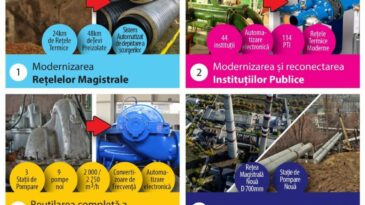Modernizarea şi eficientizarea sunt priorităţile majore în activitatea întreprinderii