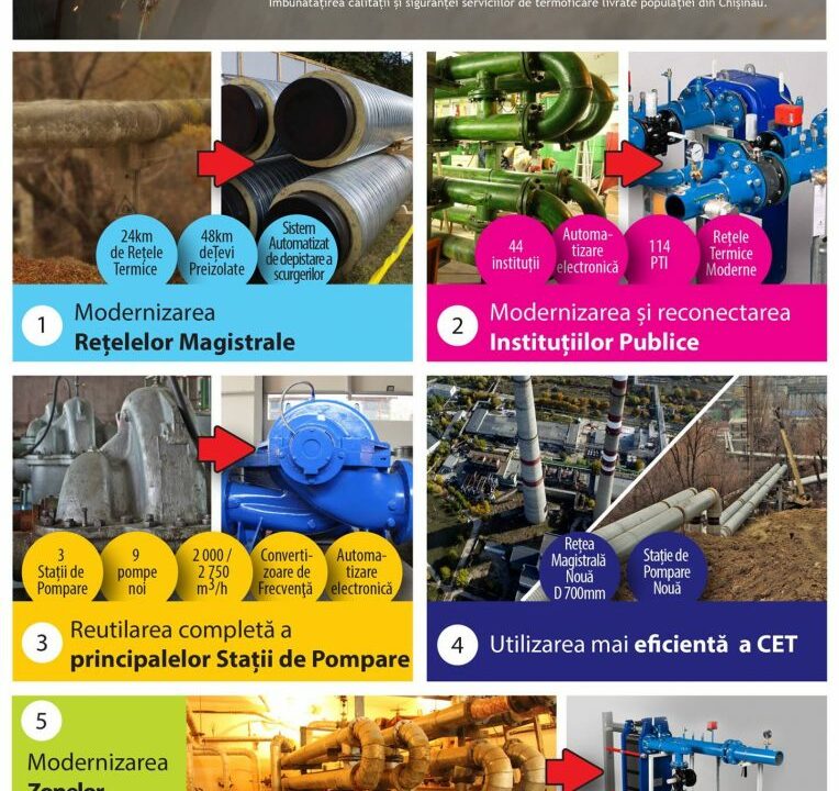  Modernizarea şi eficientizarea sunt priorităţile majore în activitatea întreprinderii