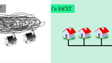 Impactul negativ al încălzirii autonome: „bombe” montate în apartament
