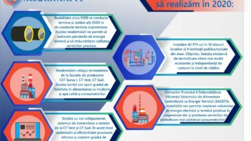 Termoelectrica continuă să investească în îmbunătățirea calității serviciilor oferite și eficientizarea operațională