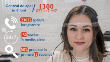 Peste 23000 de consultații telefonice oferite în șase luni
