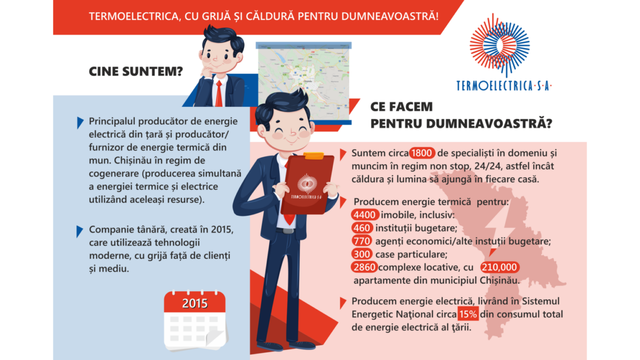  Termoelectrica- Cu grijă și căldură pentru Dumneavoastră!