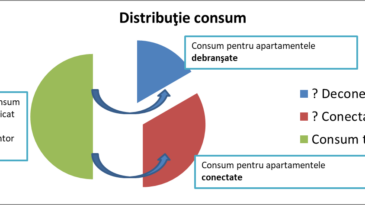 Oare de ce să achit cât consum, dacă se poate şi altfel?