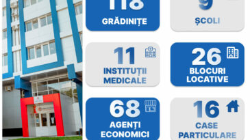 Procedura de conectare a edificiilor la agentul termic