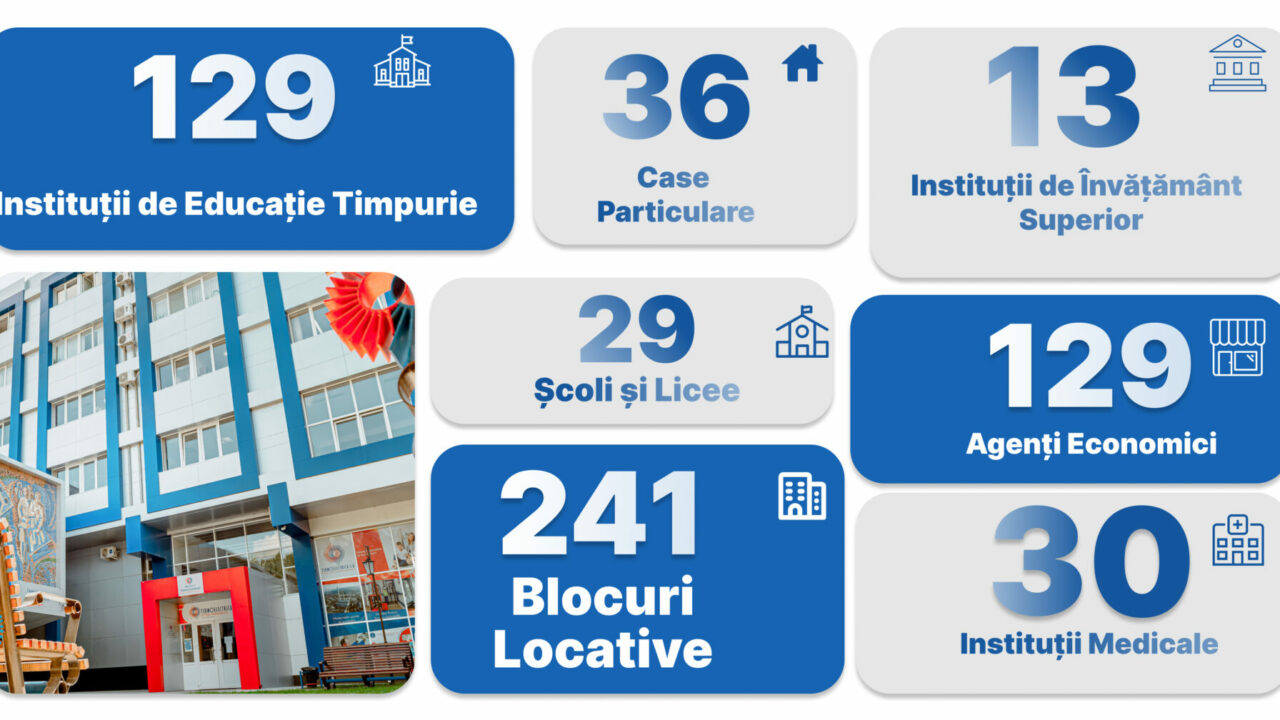  Situația la zi privind conectarea imobilelor la energia termică