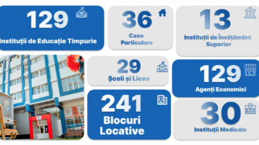 Situația la zi privind conectarea imobilelor la energia termică