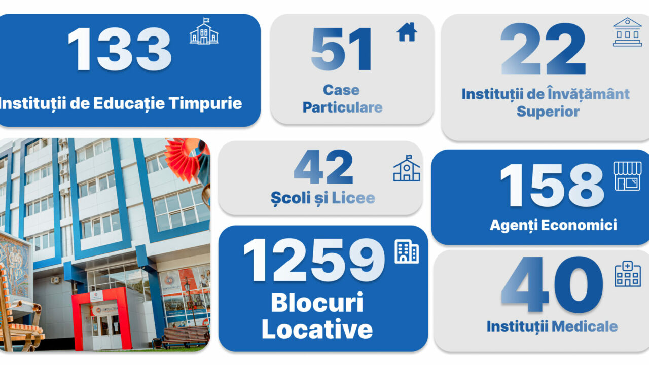  Situația la zi privind conectarea imobilelor la energia termică