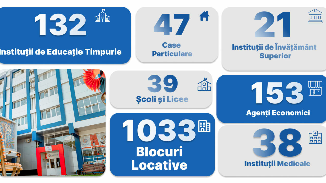  Situația la zi privind conectarea imobilelor la energia termică