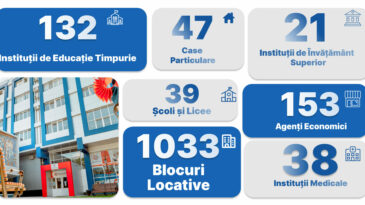 Situația la zi privind conectarea imobilelor la energia termică