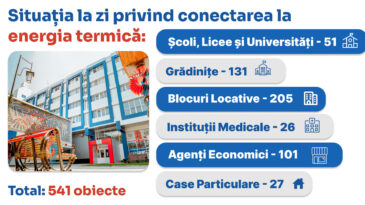 Situația la zi privind conectarea imobilelor la energia termică