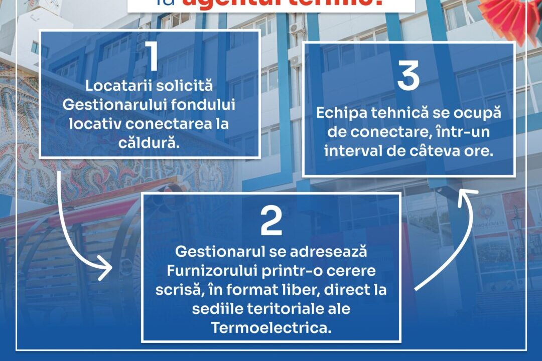 Situația la zi privind conectarea imobilelor la energia termică