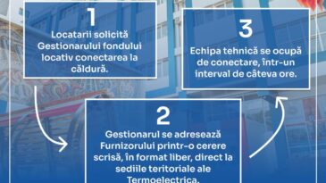 Situația la zi privind conectarea imobilelor la energia termică
