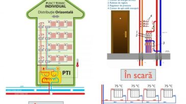 Distribuția pe orizontală reduce facturile la încălzire cu peste 50% pentru locatarii din Chișinău