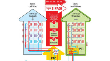 Exemple de bune practici: Distribuția pe orizontală a energiei termice demonstrează eficiență sporită în blocurile multietajate
