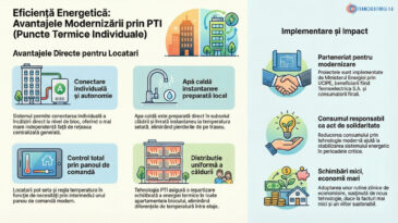 Eficiență energetică la nivel de bloc: avantajele PTI