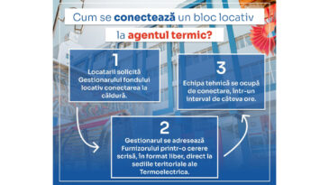 „Termoelectrica” S.A. demarează procedura de conectare la agentul termic
